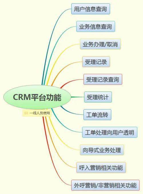 新形势下客户服务体系建设的新思考 以数据处理服务为核心驱动的十二维度转型