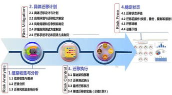 华为数据迁移服务 助力天津渤海财险实现存储扩容与业务连续性保障